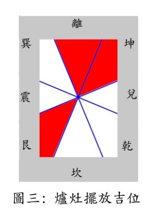 爐灶